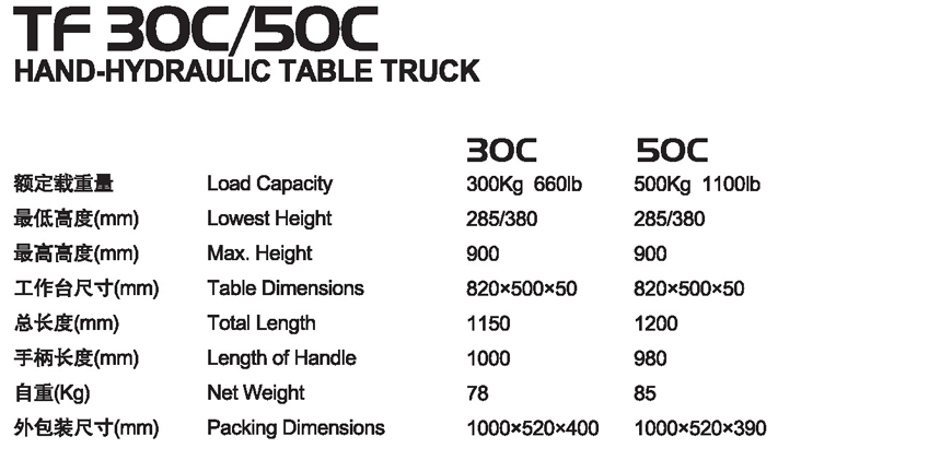 手動平臺車 TF 30C/50C