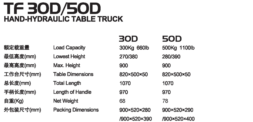 手動平臺車 TF 30D/50D