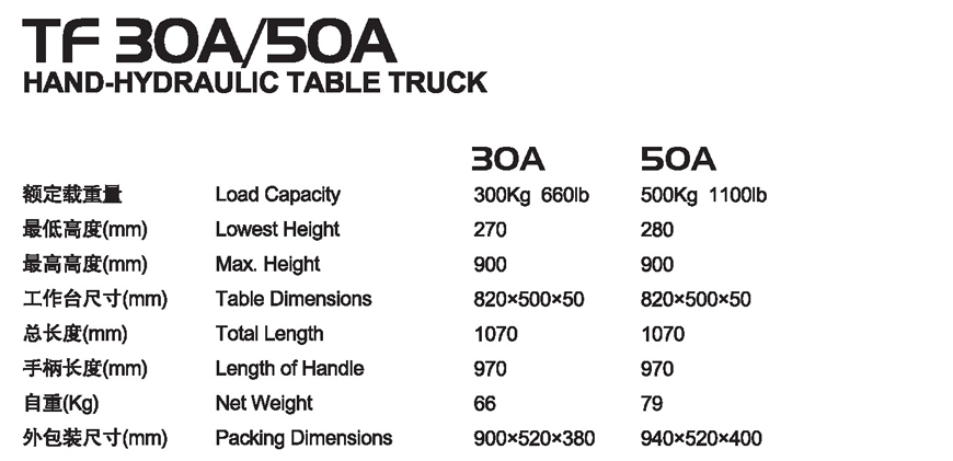 手動平臺車 TF 30A/50A