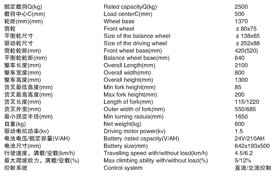 全電動堆高車E-25ZA