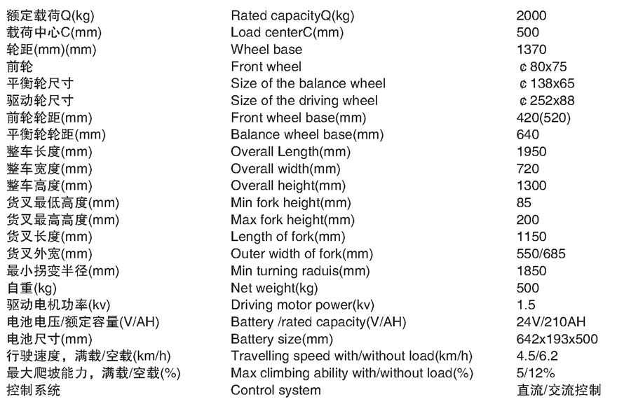 全電動堆高車E-20ZA