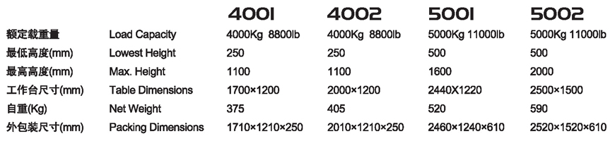 固定電動升降平臺 ET 4001/4002/5001/5002