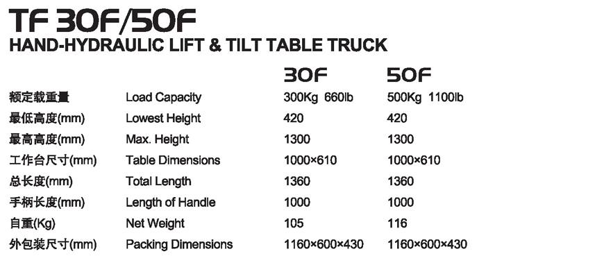 傾斜平臺車 TF 30F/50F