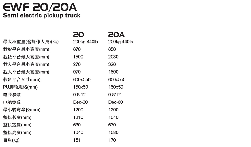半電動取料車 EWF 20/20A