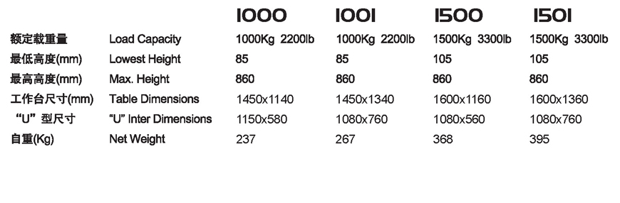 固定電動(dòng)升降平臺(tái) ETU 1000/1500